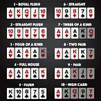 split bet poker rules